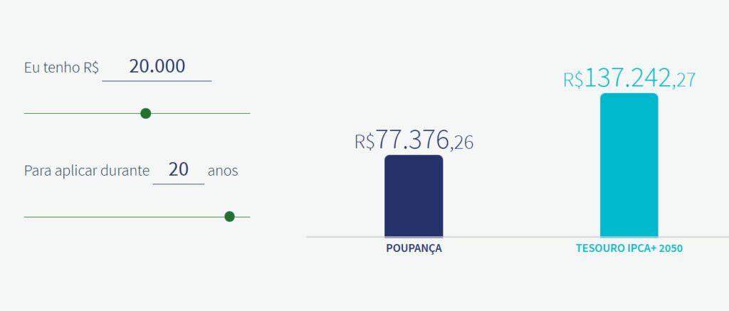 qual rende mais poupança ou tesou direto?